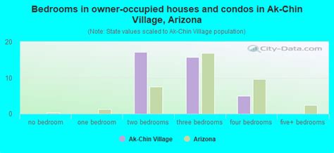 ak chin village az houses for rent  Listings, photos, tours, availability and more